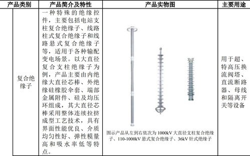 金鳳凰掛牌新三板,主營超 特高壓輸變電用產(chǎn)品