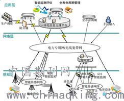 物聯(lián)網(wǎng)技術(shù)在輸變電設(shè)備管理中的應(yīng)用